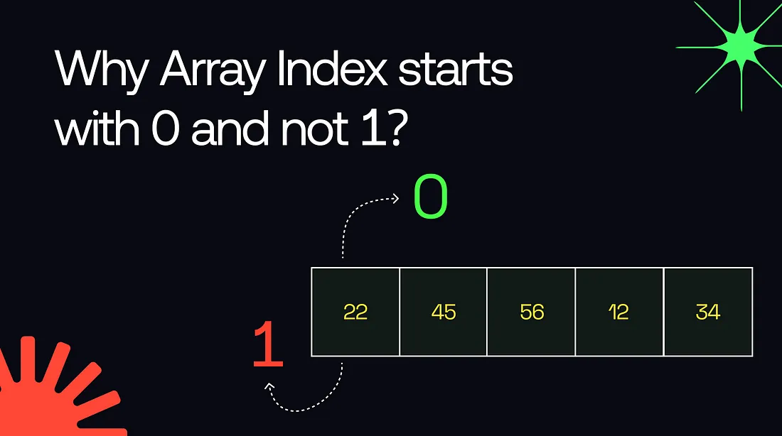 Why Array Index starts with 0 and not 1?